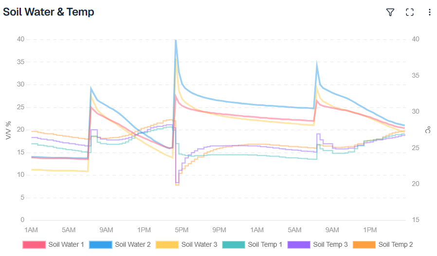 ChartOutput.png